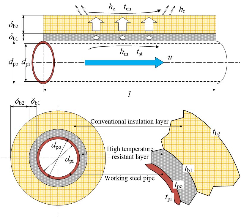 K8凯发官网集团突破蒸汽管网技术难关，证实“高分子绝热毡＋多层高温隔热料”组合综合性能最优